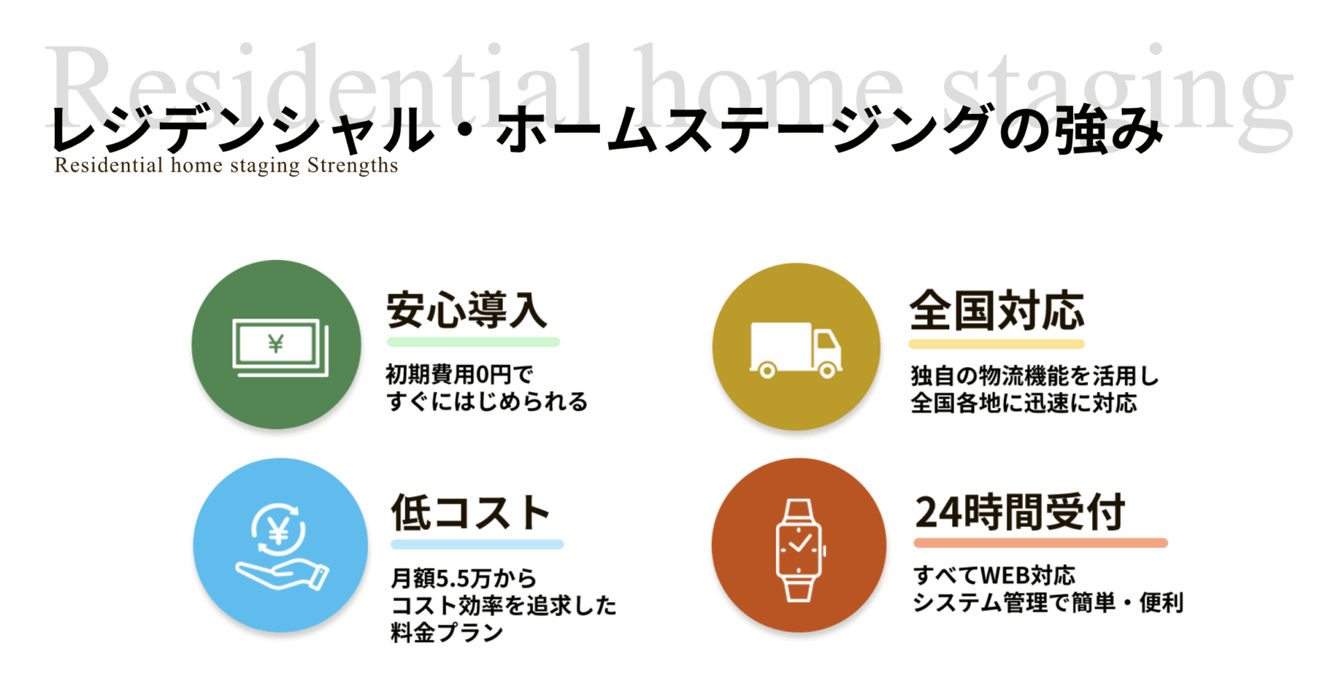 株式会社レジデンシャル不動産の画像2