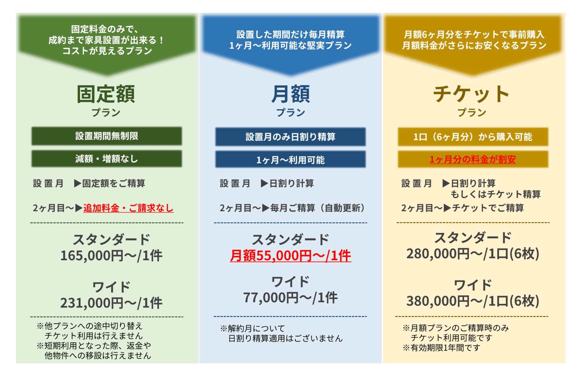 株式会社レジデンシャル不動産の画像3